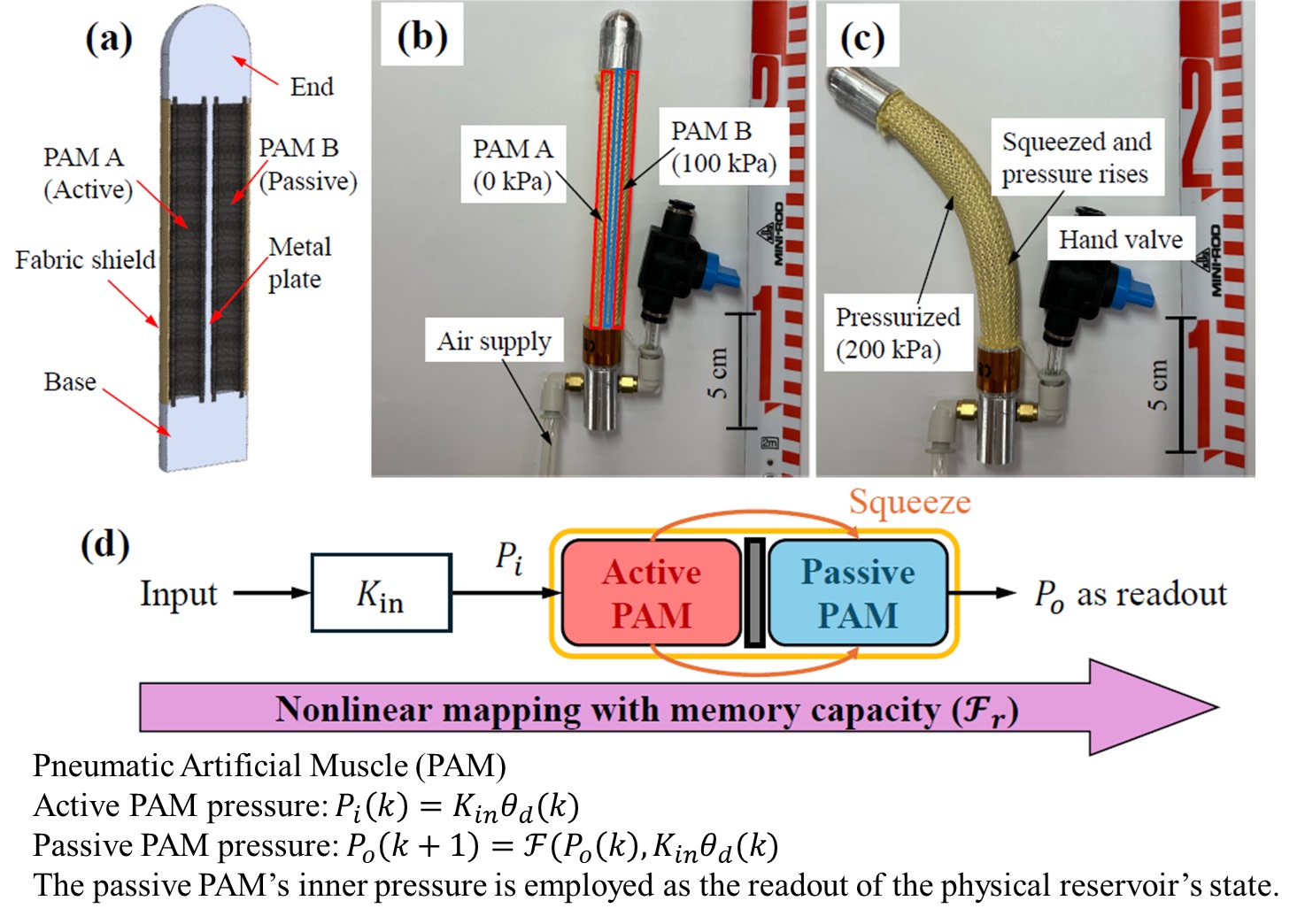 Pneumatic haptic device using bellows