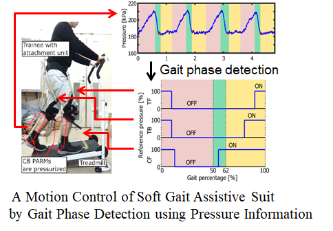 Walking assistive device