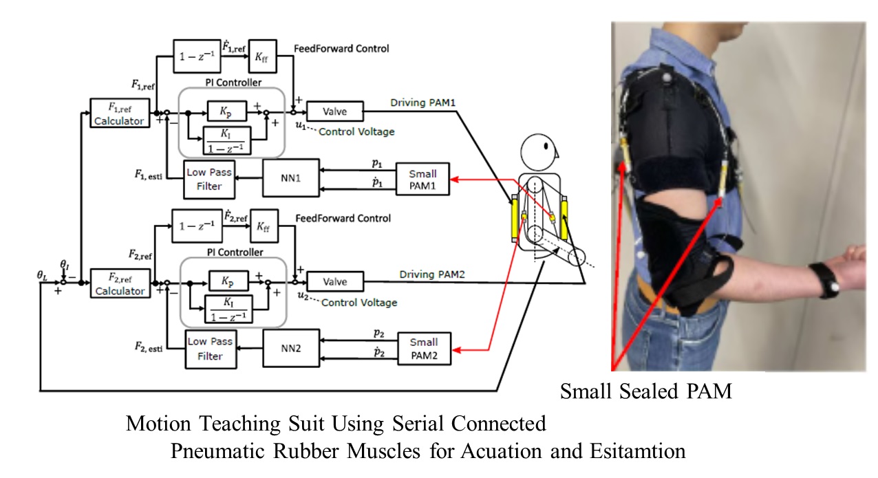 Walking assistive device